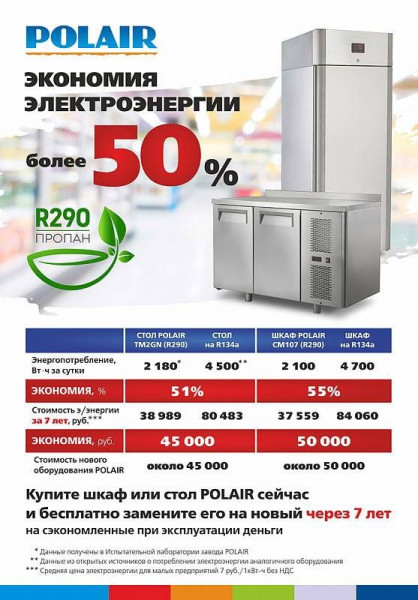 Шкаф холодильный с глухой дверью Polair CV110-S hladon