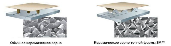 Картофелечистка Abat МКК-300-01 CUBITRON-3M hladon