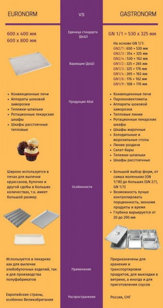Пароконвектомат Abat пка 20-1/1ПМ2 hladon
