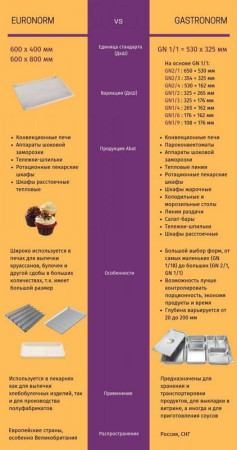 Подставка для пароконвект. ПК-10М hladon