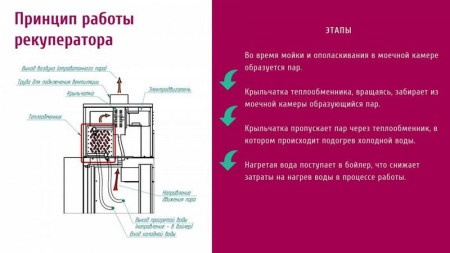 Машина посудомоечная Abat МПТ-1700-01 левая hladon