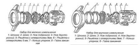 Мясорубка МИМ-150-01 hladon