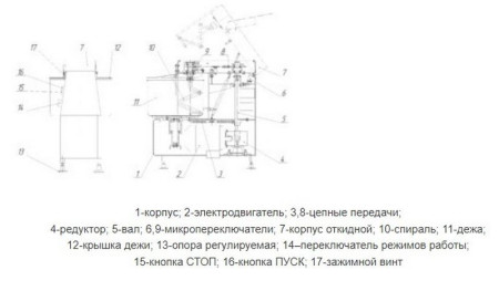 Тестомес МТ-60 hladon