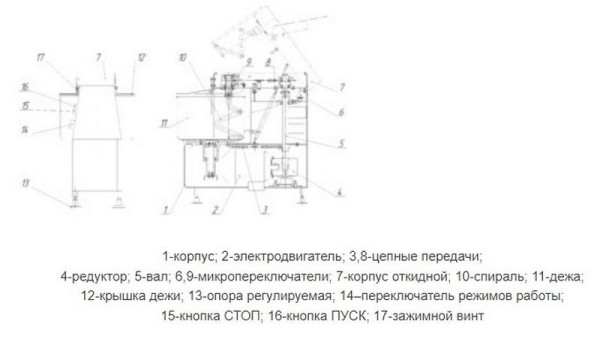 Тестомес МТ-60 hladon