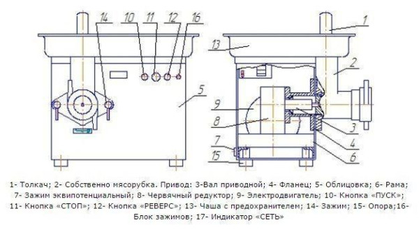 Мясорубка МИМ-600 hladon