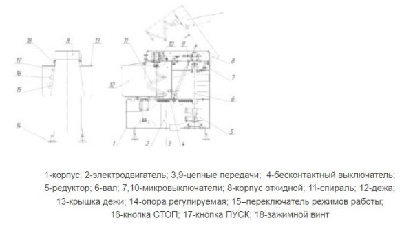Тестомес МТ-30 hladon