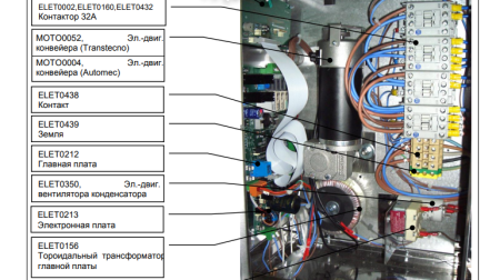 Плата ZANOLLI печи для пиццы SYNTHESIS ELET0212 hladon